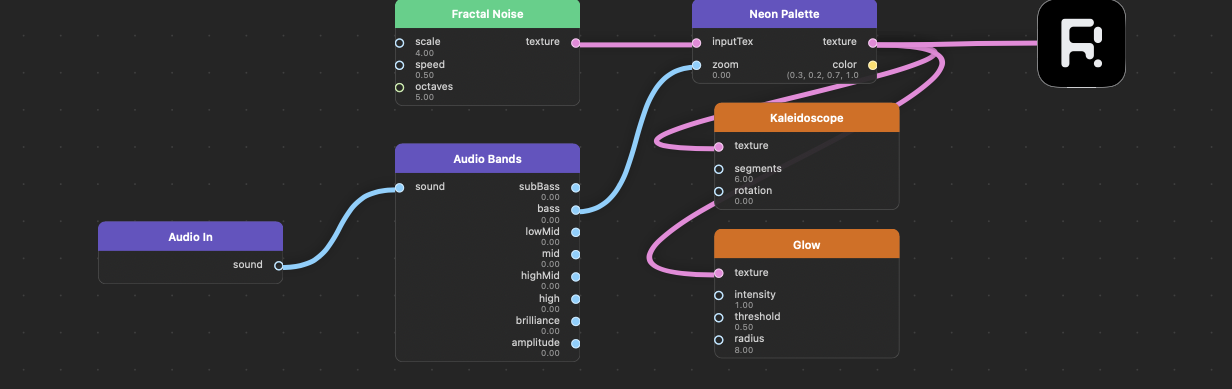 An R3NE node graph built by Claude: Audio In and Audio Bands driving a Neon Palette shader over Fractal Noise, with Kaleidoscope and Glow stacked under it and the Output on the right